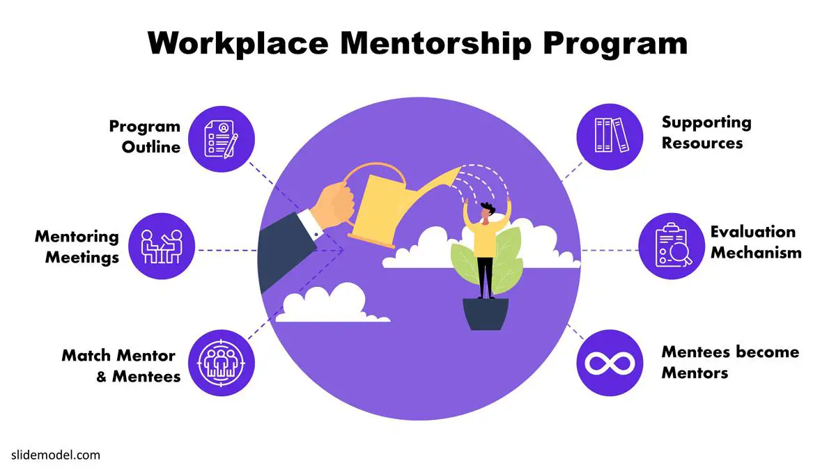 Cultivating Talent Through Mentorship Programs