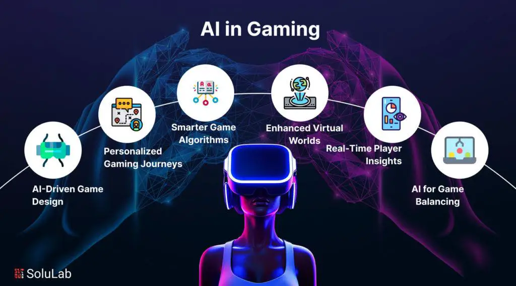 Revolutionizing Game Development With Ai Driven Tools