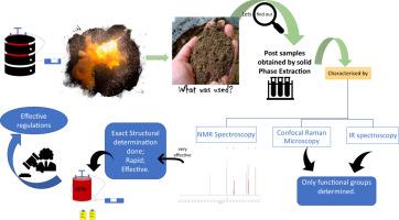 Managing Post Blast Cleanup And Restoration