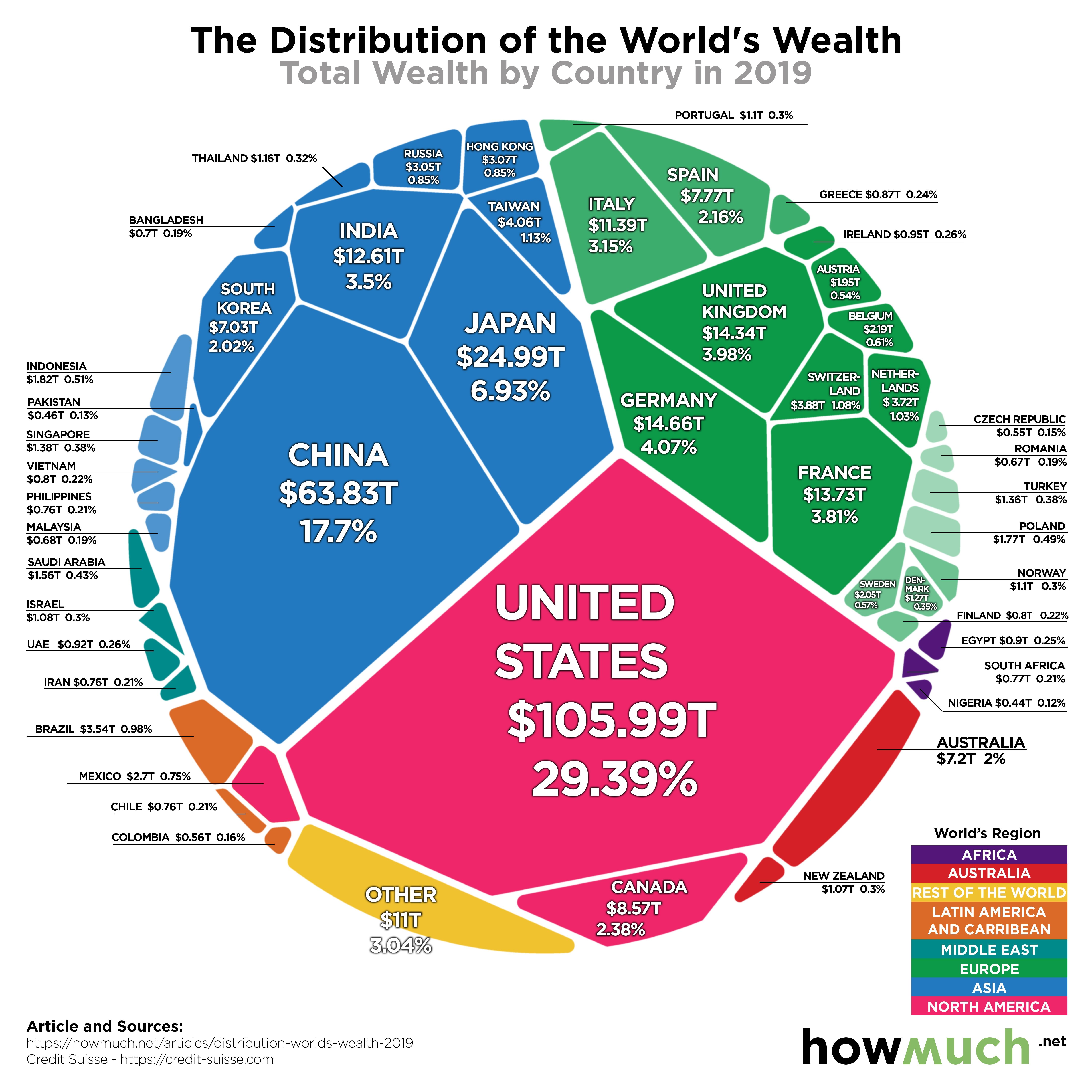 A Wealth ‍Of Replay Value