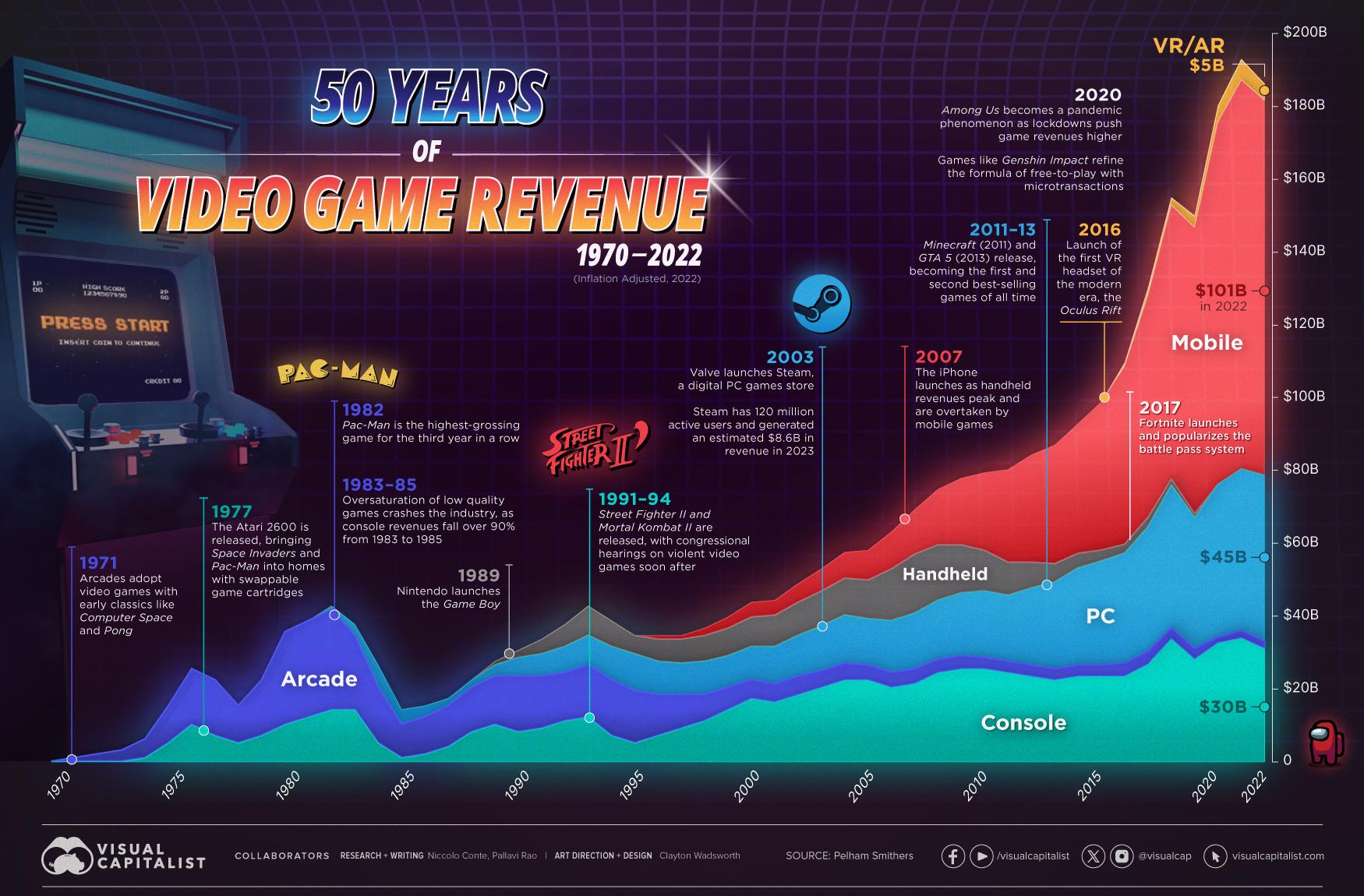 Avoiding Common Mistakes In The Gaming Industry