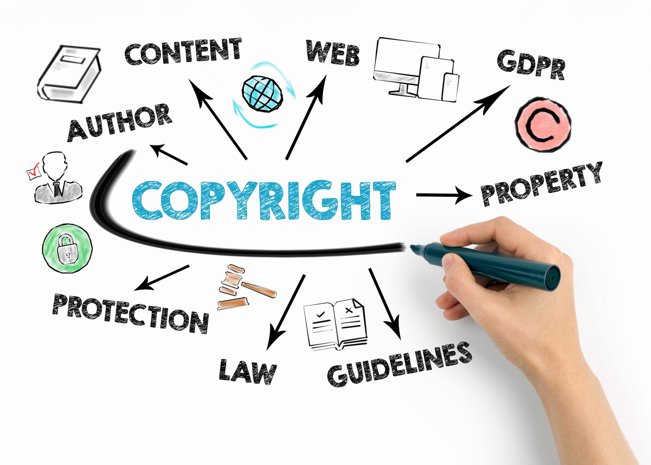 Navigating The Complex World Of Copyright Law