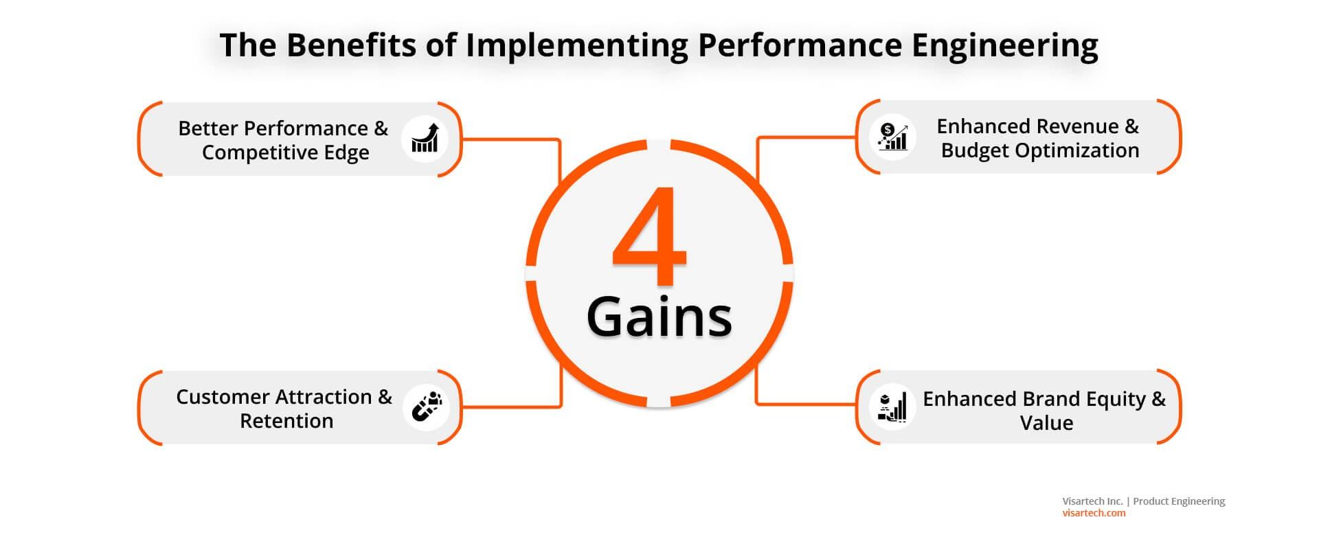 Technical Performance And Optimization