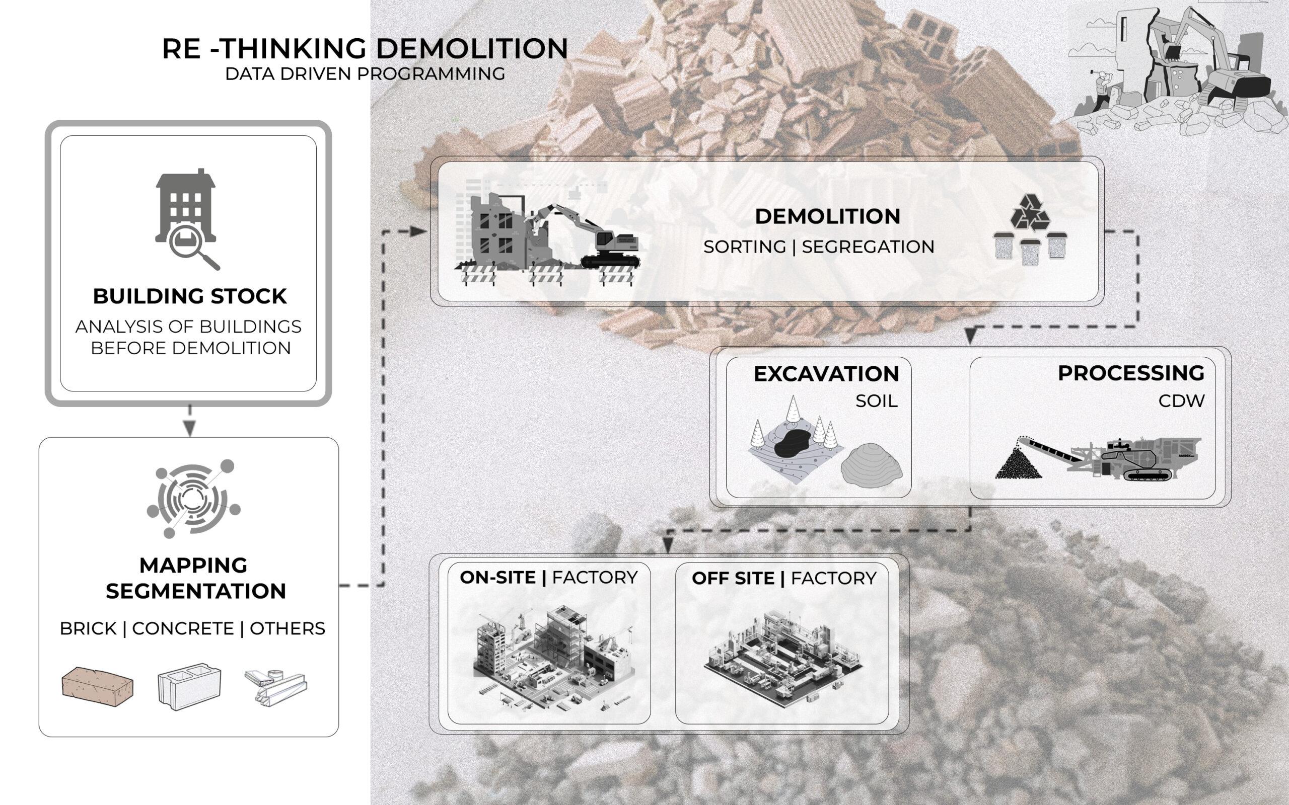 Optimizing Your Demolition Strategy