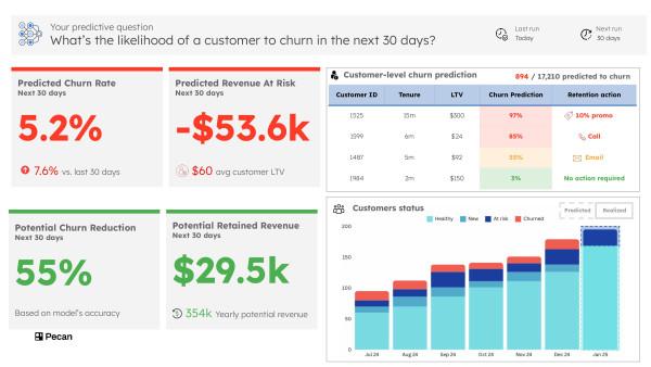 Getting The Most Out Of Copilots Predictive Insights