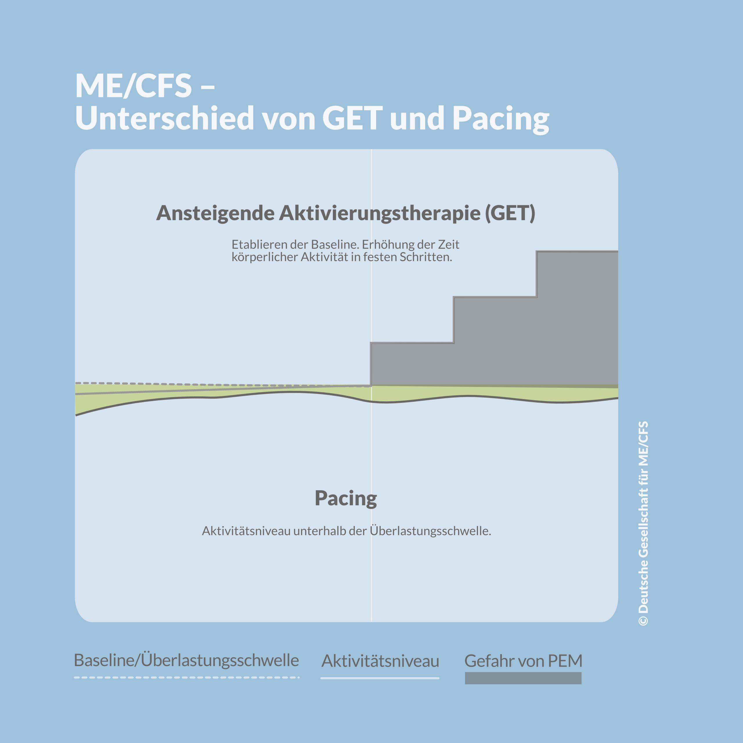 Pacing Issues That Disrupt Immersion