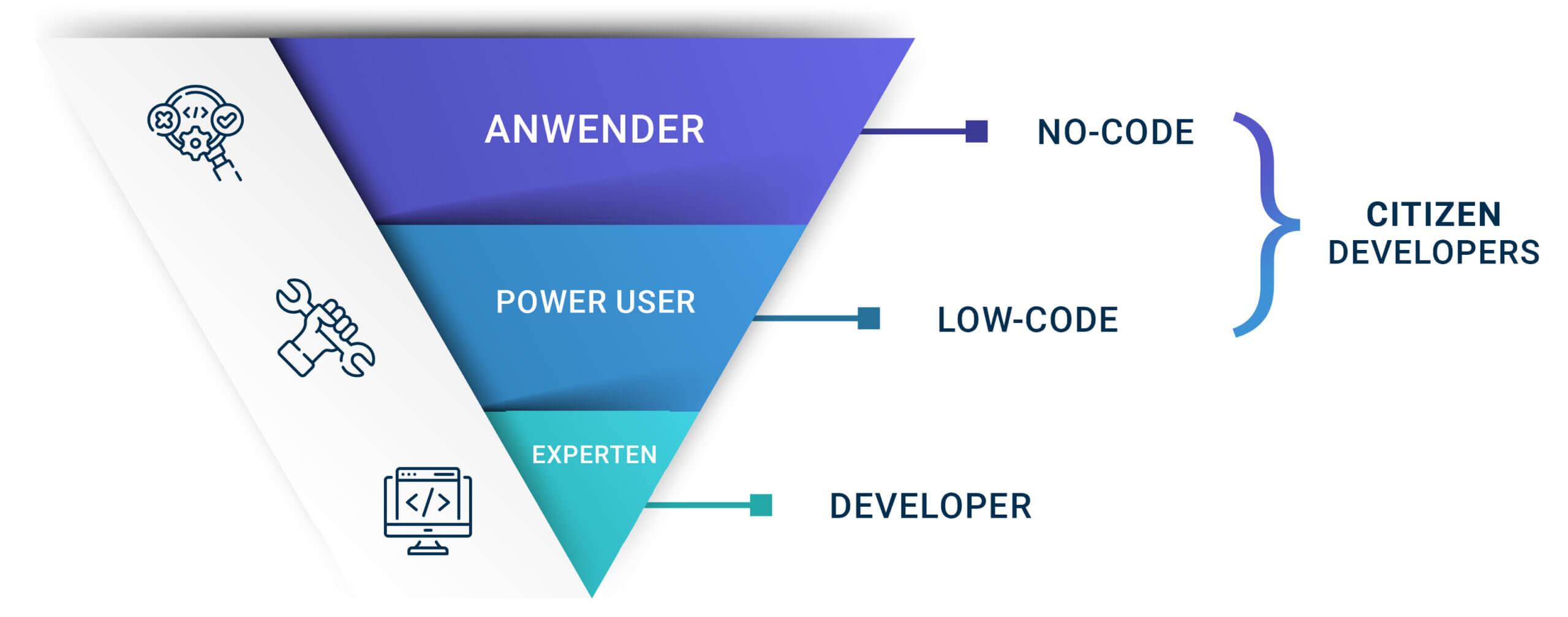 Platform Diversification And Accessibility