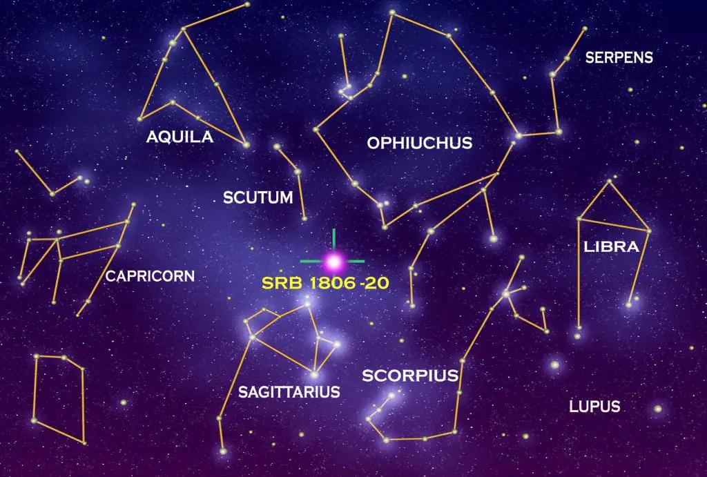 Constellation Insights: Mapping Ifas Progression