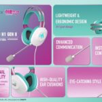 Asus Making Hatsune Miku Headset, Keyboard, And Mouse 