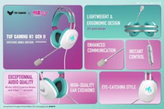 Asus Making Hatsune Miku Headset, Keyboard, And Mouse 
