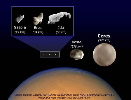 Understanding Celestial Bodies And Their Effects